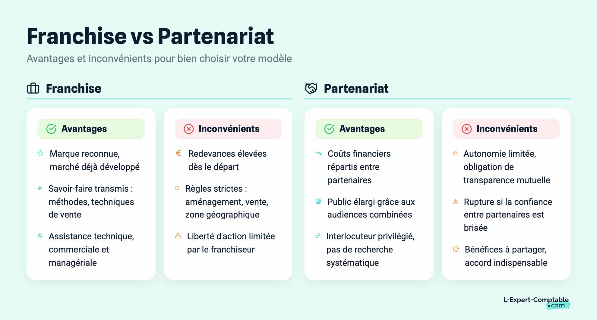 Franchise vs Partenariat